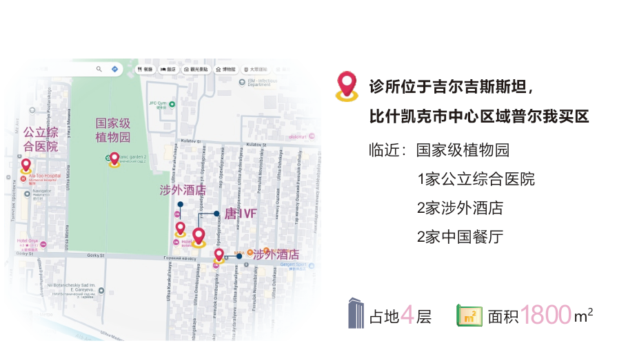 吉尔吉斯唐生殖医院(图4)